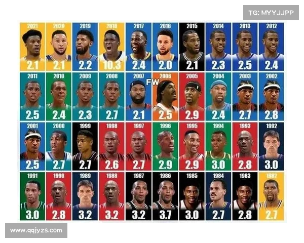 基于NBA数据分析的投注指数解读与策略探讨 基于NBA数据分析的投注指数解读与策略探讨